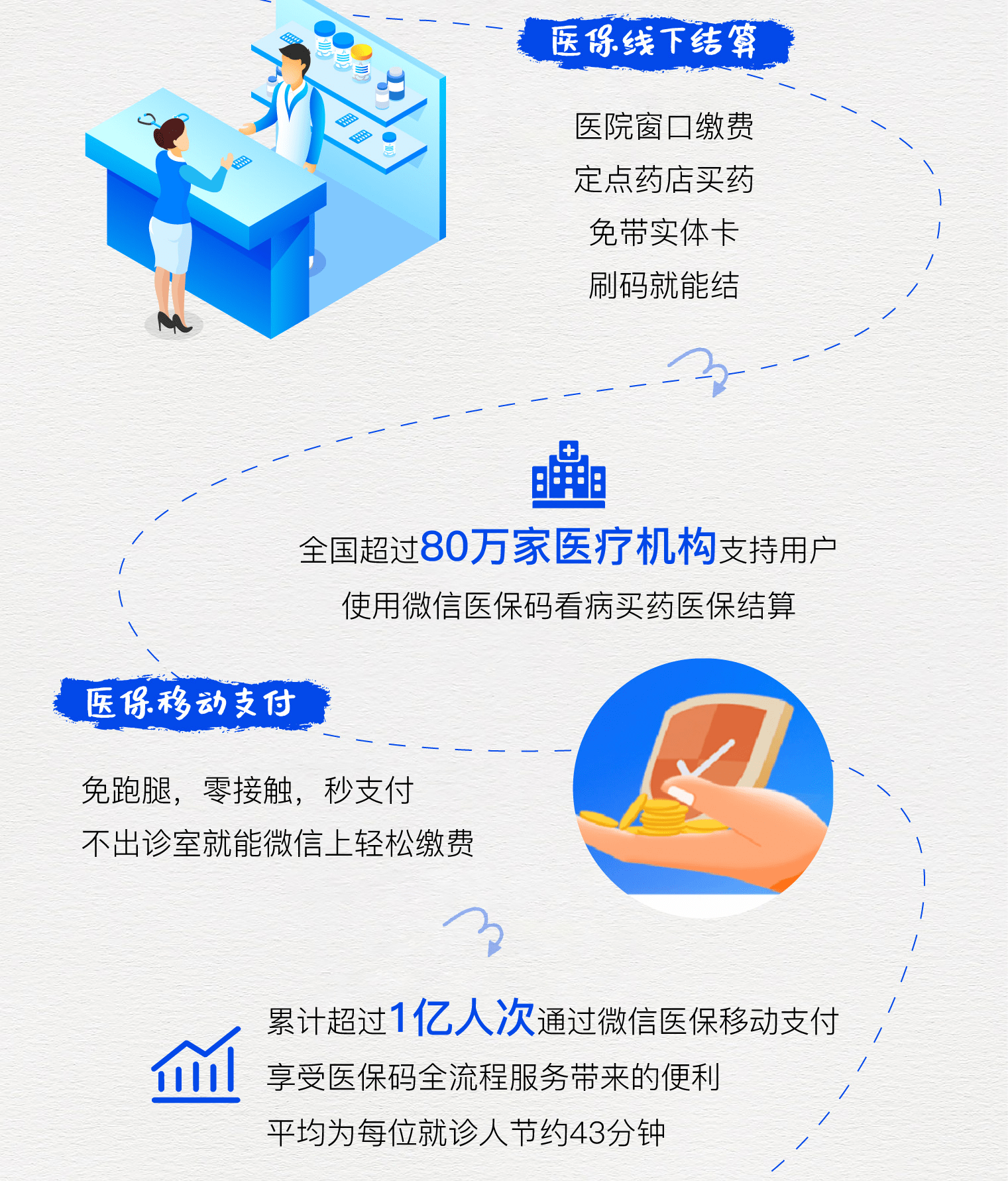 瑞安最新医保卡提取24小时微信方法分析(最方便真实的瑞安微信医保提现方法)
