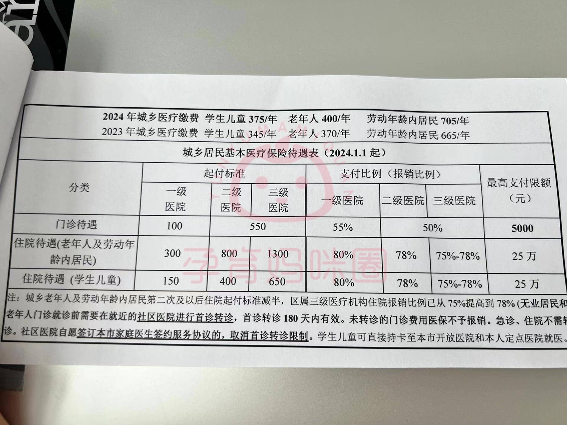 瑞安套医保卡联系方式2024的简单介绍