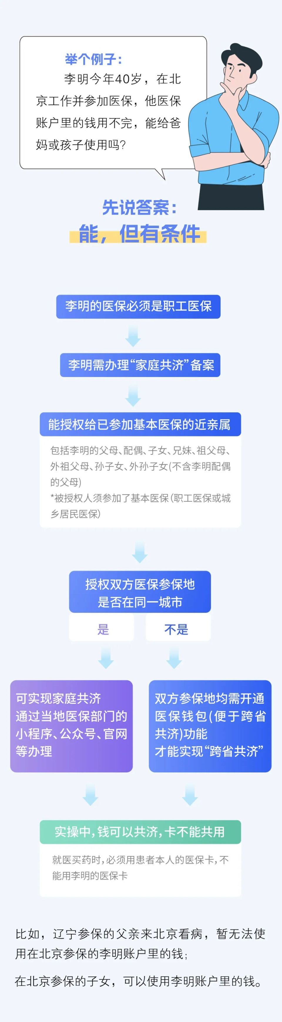 瑞安最新医保卡怎么绑定家人共享方法分析(最方便真实的瑞安医保卡怎么绑定家人共享重庆的方法)